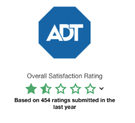 ADT Rating